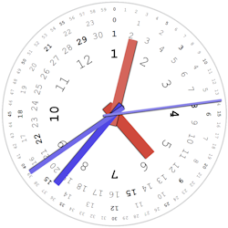 date clock