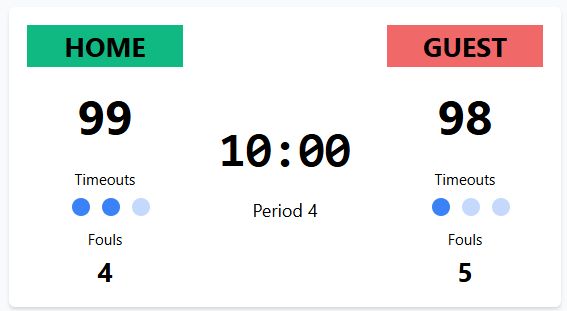 Online Sports Scoreboard